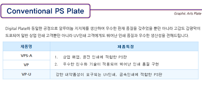 Conventional PS Plate